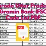 Baroda Uttar Pradesh Gramin Bank IFSC Code List PDF